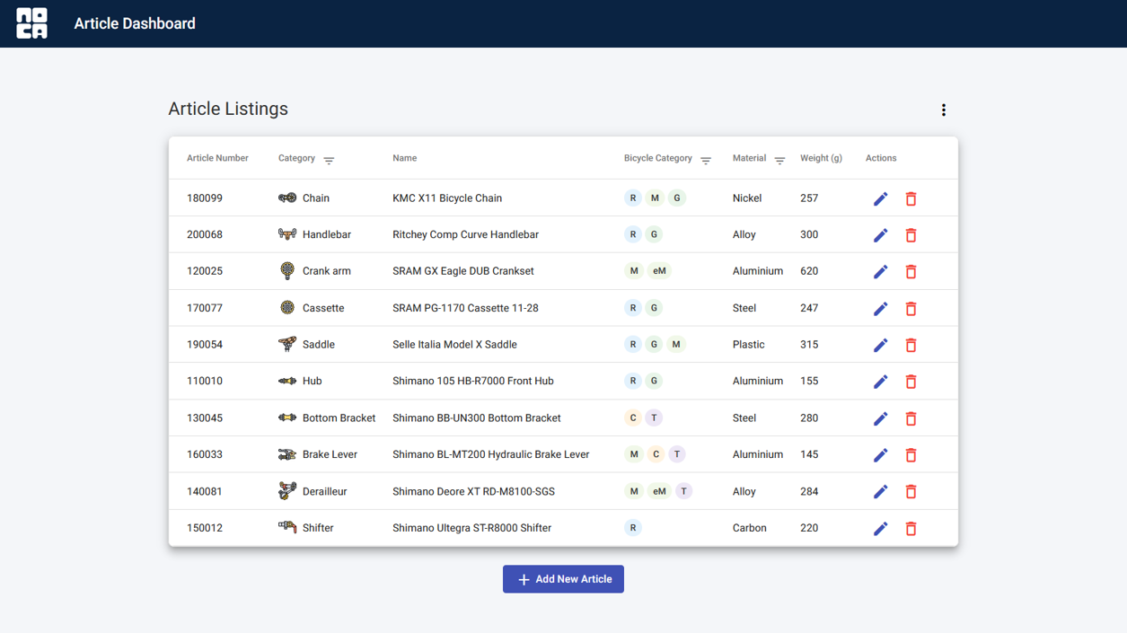 Article Management Dashboard